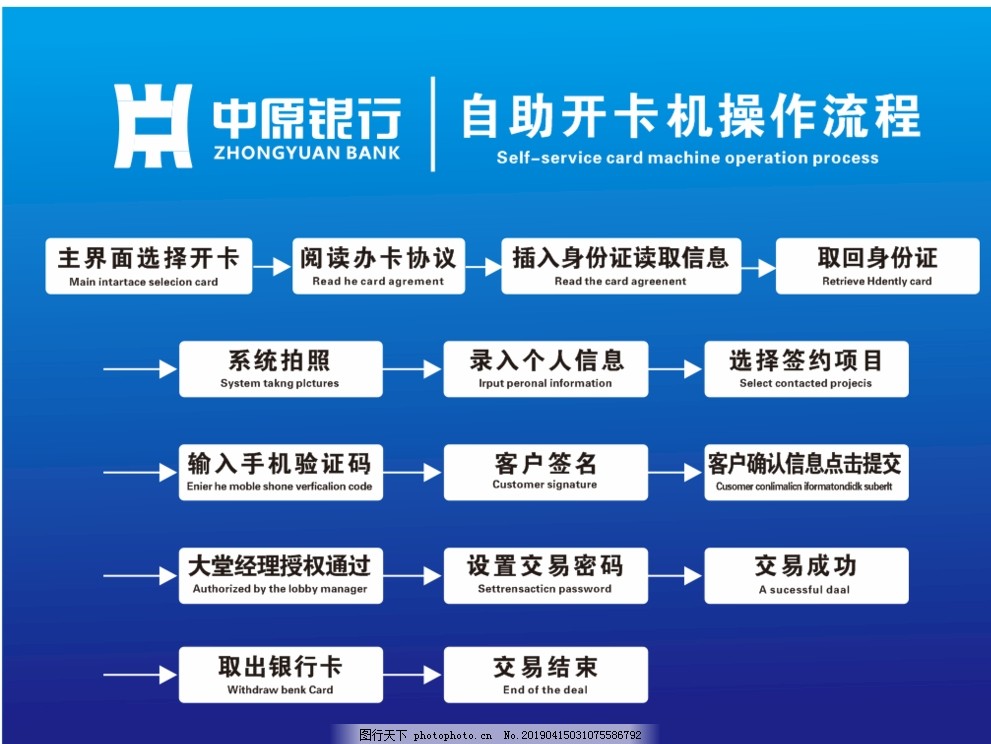 银行自助开卡机操作流程,银行,自助开卡机,操作流程,蓝色,渐变,设计,广告设计,其他,CDR