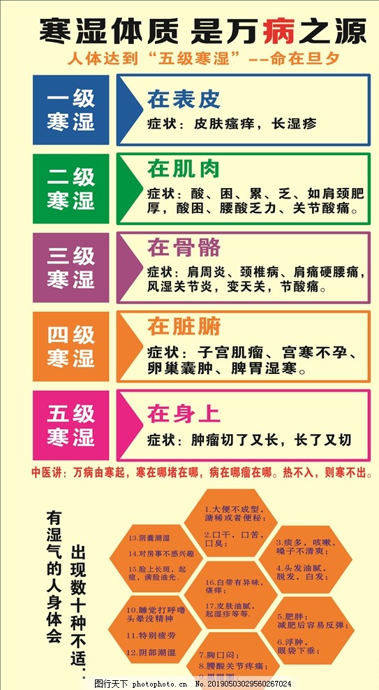 养生,寒湿体质,湿气,五级寒湿,黄底,湿气十种不适,设计,广告设计,CDR