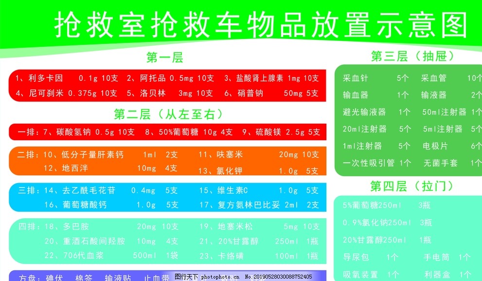 抢救室抢救车物品放置示意图,抢救室,抢救车,物品放置,示意图,车贴,设计,广告设计,海报设计,CDR